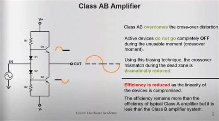 Are Class D car amplifiers good?