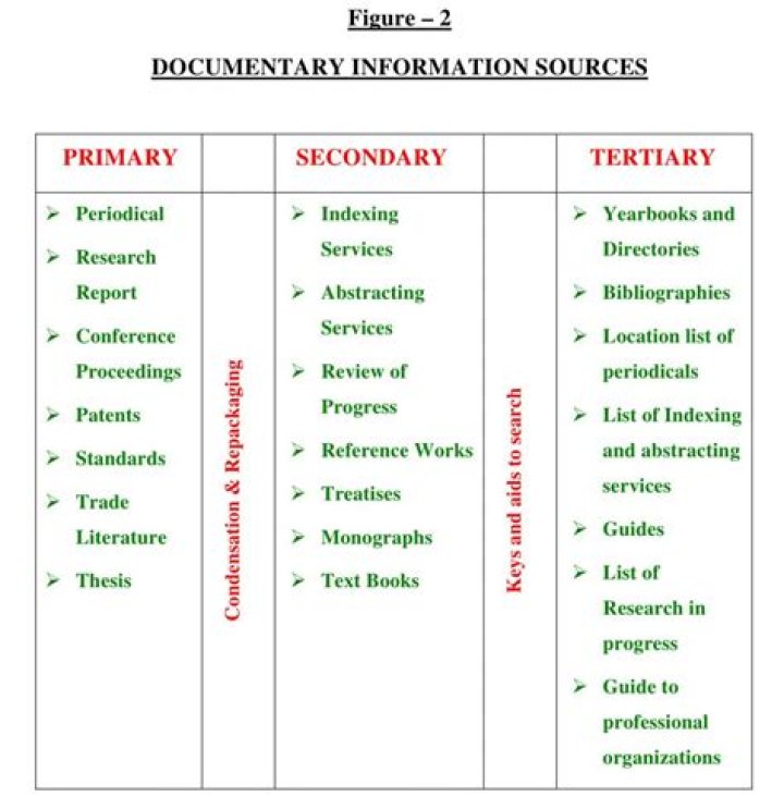 Are documentaries scholarly sources?