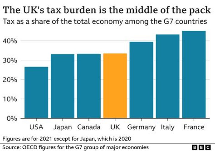 Are video games taxed in the UK?