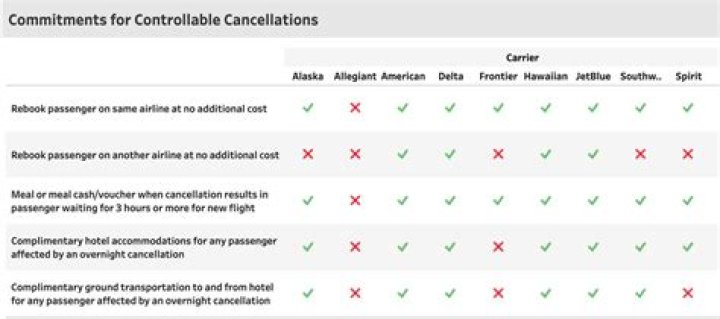 Can I get compensation for a delayed flight?