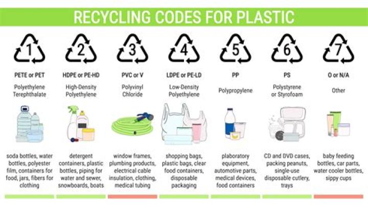 Can recycled plastic be used as insulation?