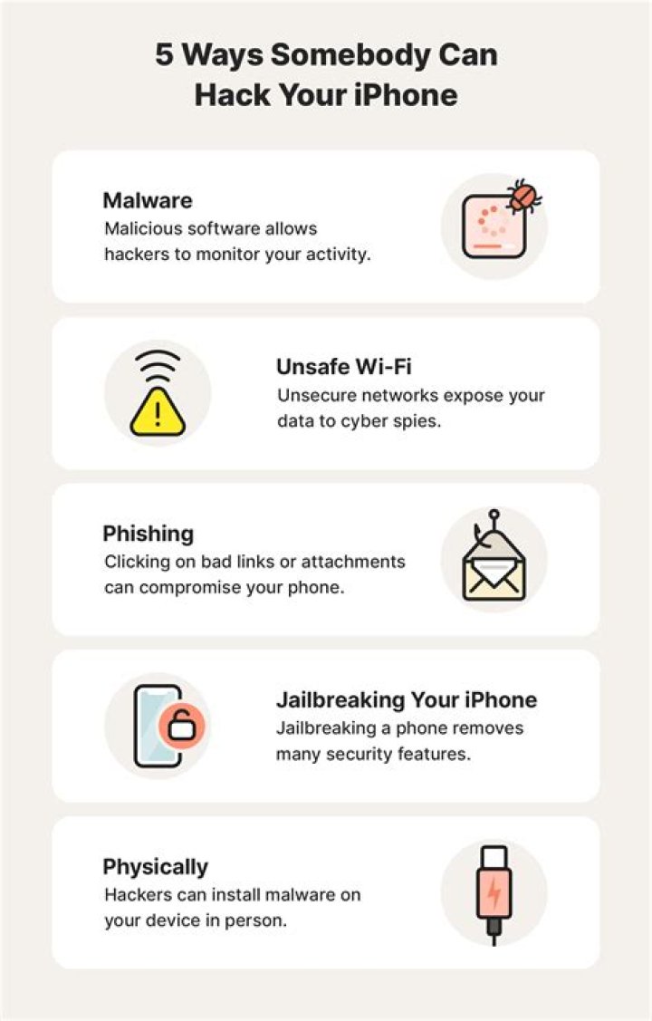 Can someone hack your Apple ID password?