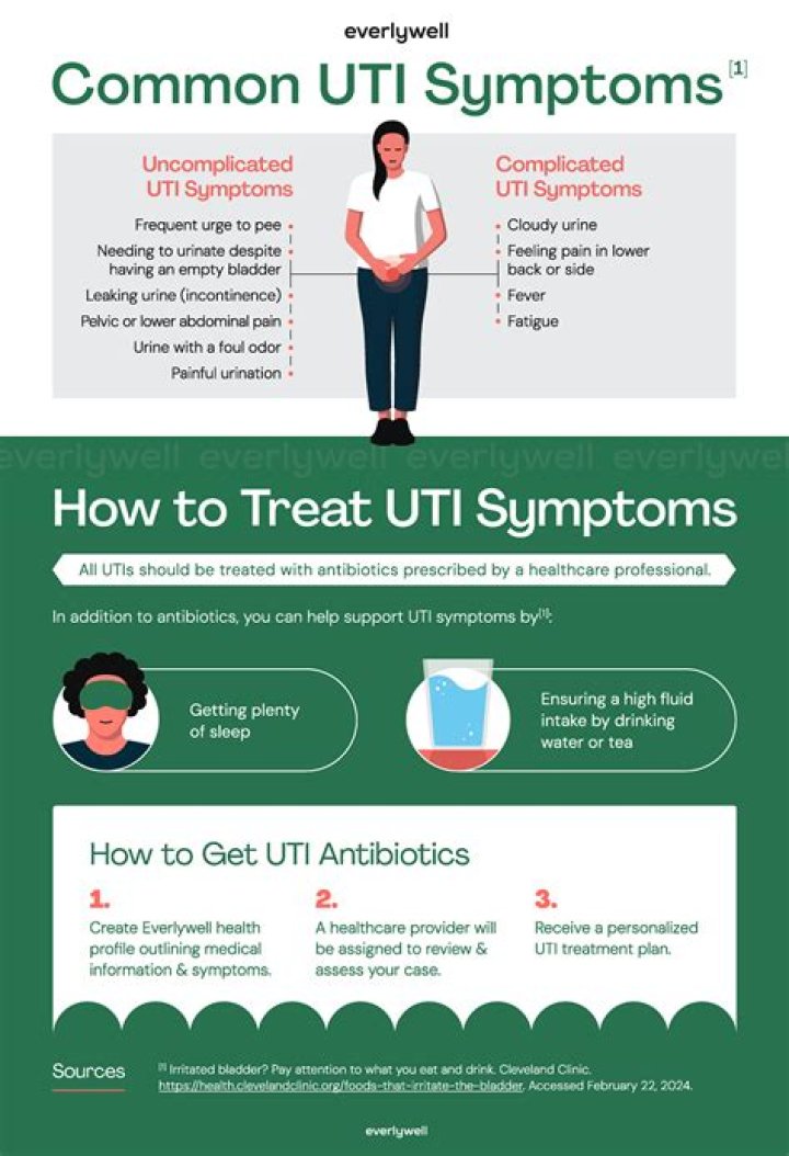 Can UTI symptoms get worse while on antibiotics?