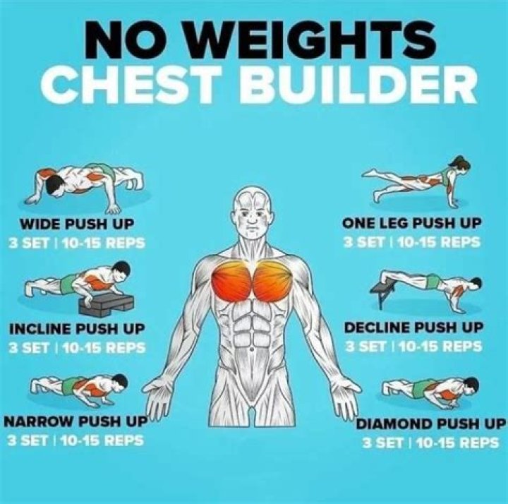 Can you build chest while cutting?