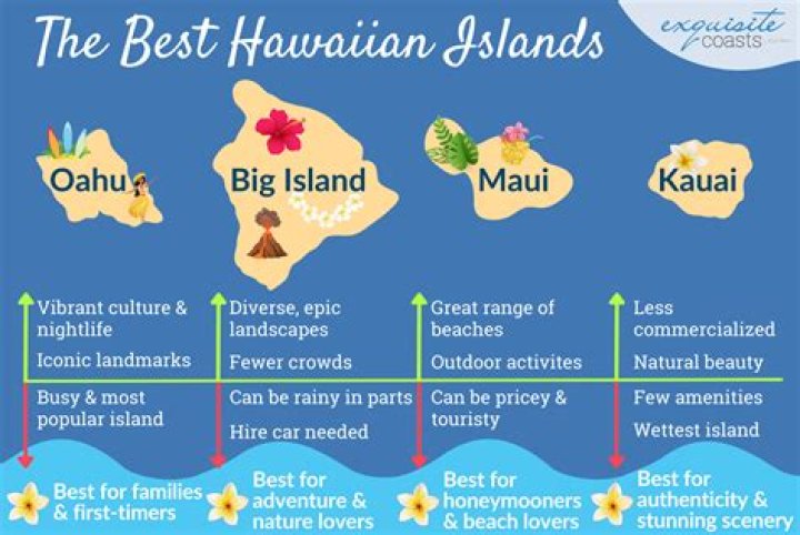 Can you visit multiple islands in Hawaii?