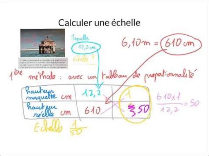 Comment calculer une echelle en maths?