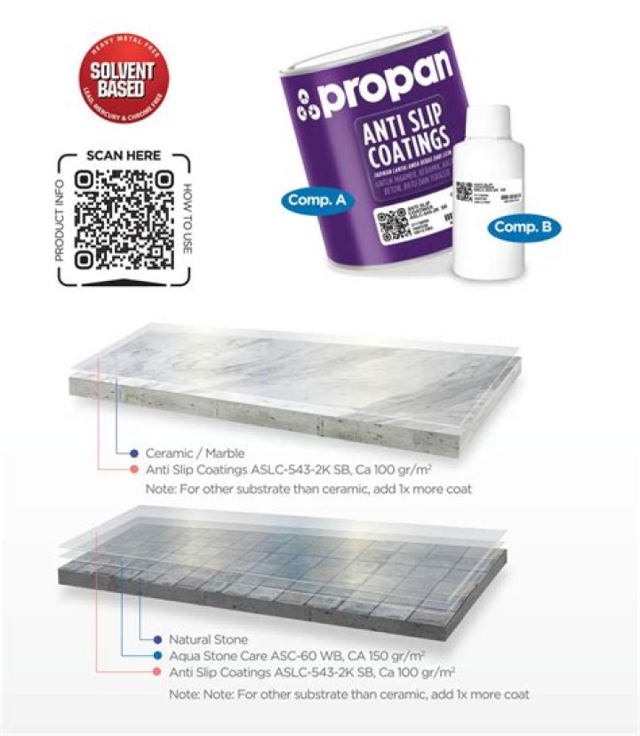 Do anti slip coatings work?