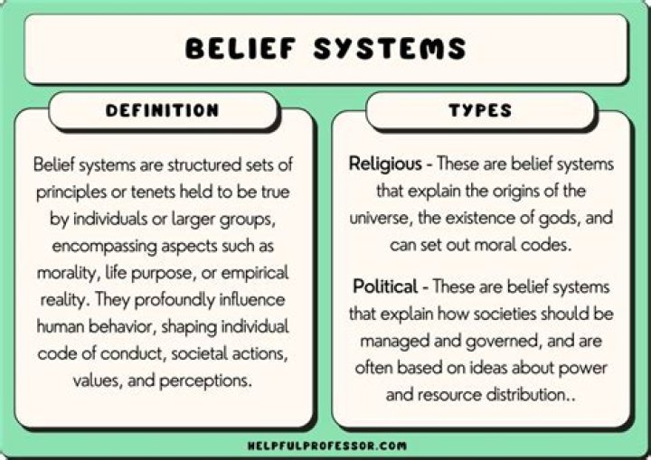Do different cultures have different beliefs?