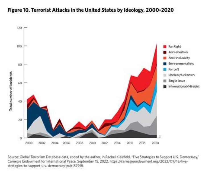 Does Canada have terrorism?
