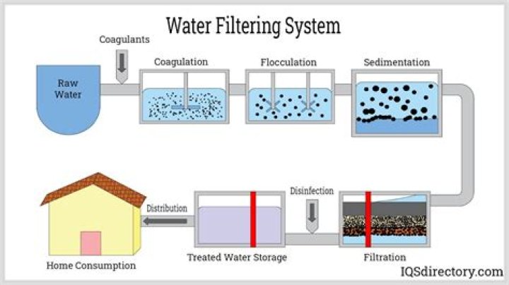 Does filtering vodka do anything?