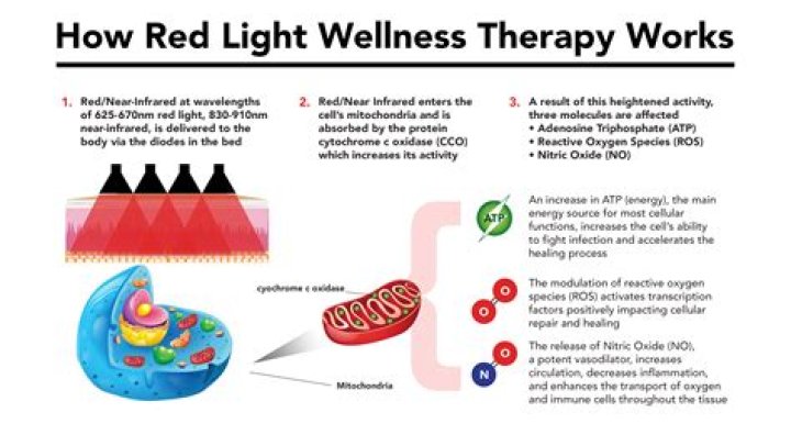 Does light therapy actually work for SAD?