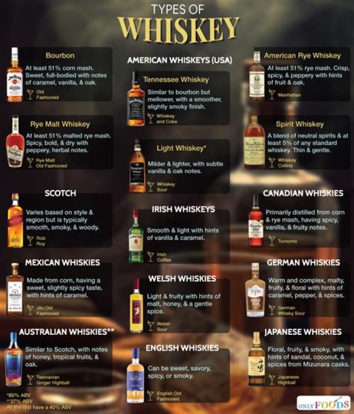 Does whiskey cake do anything for birthdays?