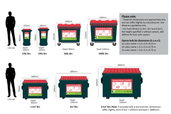 How big is a standard garbage bin?
