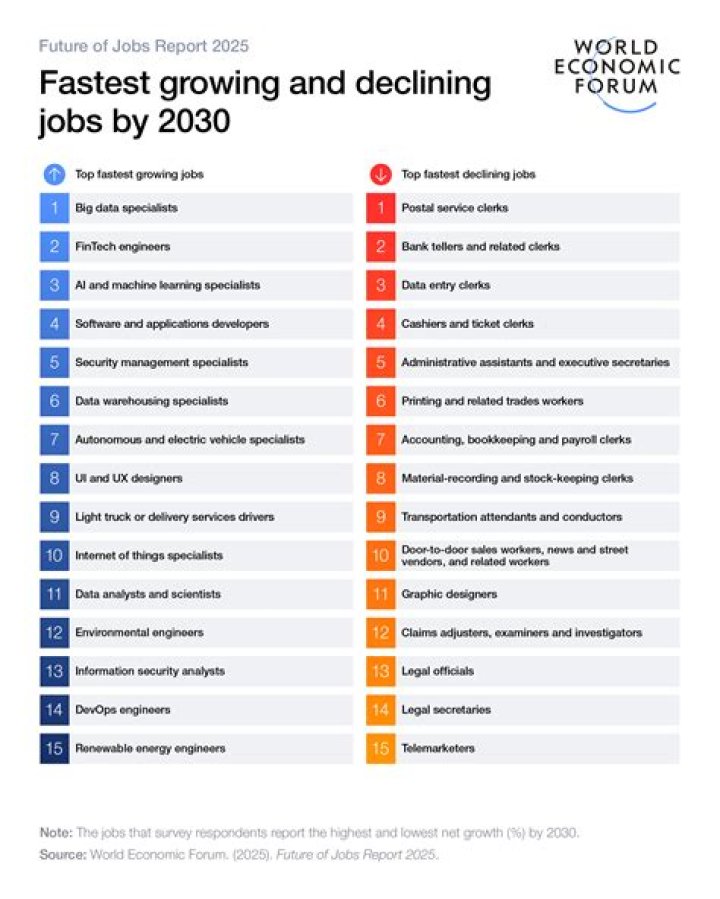 How can I get a job at 13?