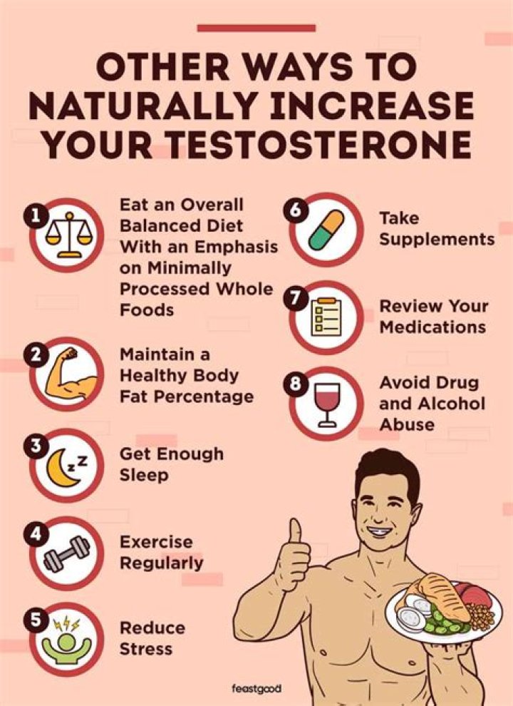 How can I increase my testosterone levels without TRT?