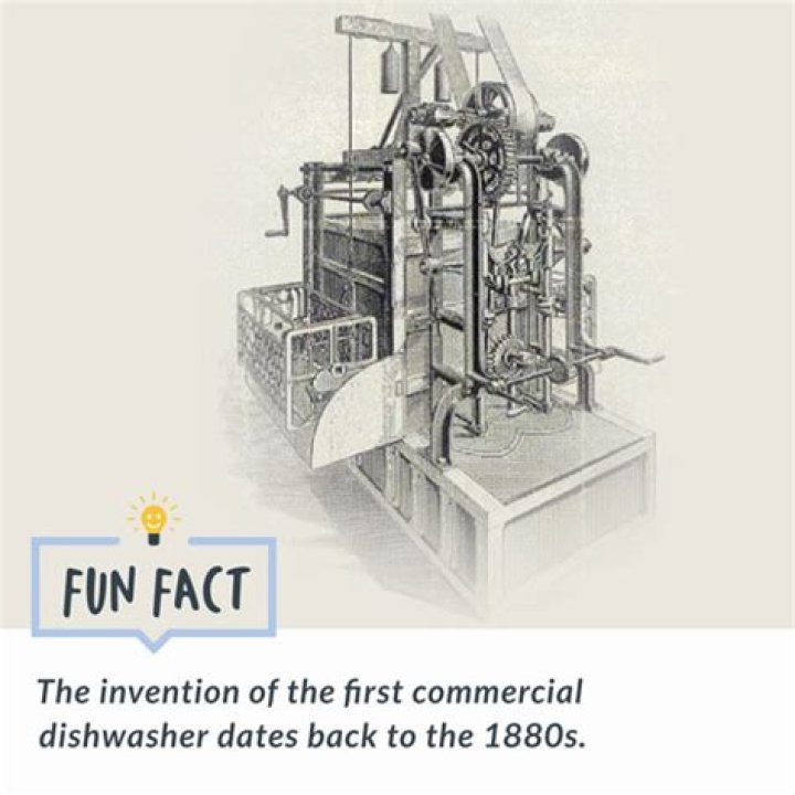 How did the 1850 dishwasher work?