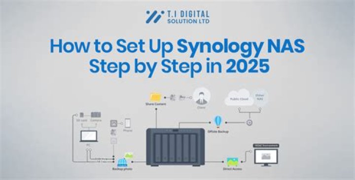 How do I access my Synology NAS via FTP?