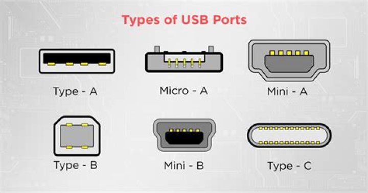 How do I check my USB port history?
