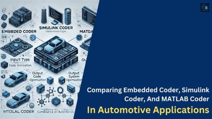 How do I get an embedded coder in MATLAB?