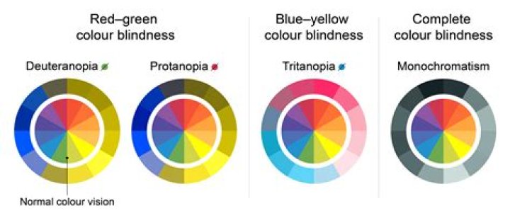 How do I make my picture color vibrant?