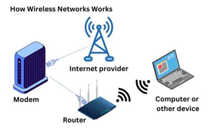 How do I remove wireless networks from Windows 8?