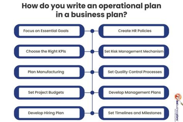 How do I write a business plan for a nonprofit organization?