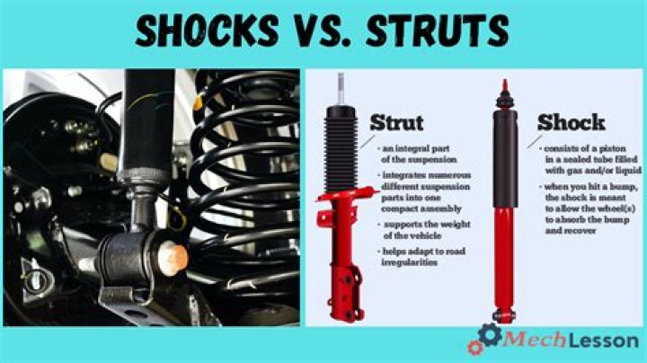 How do Rancho quick lift struts work?