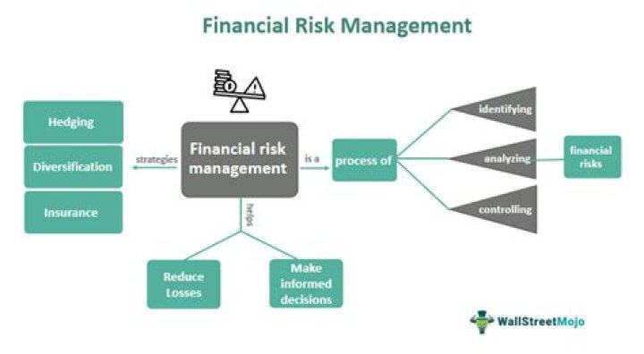 How do you analyze financial risk?