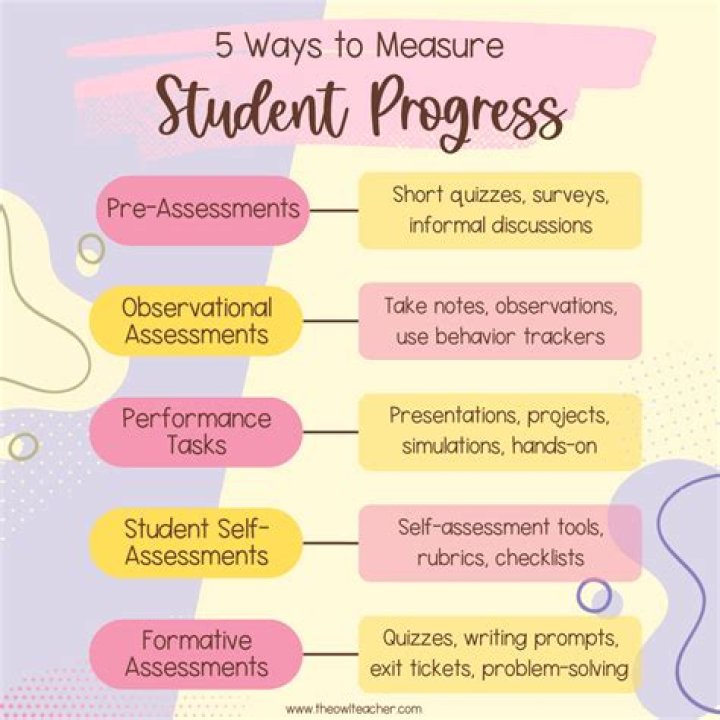 How do you assess student fluency?