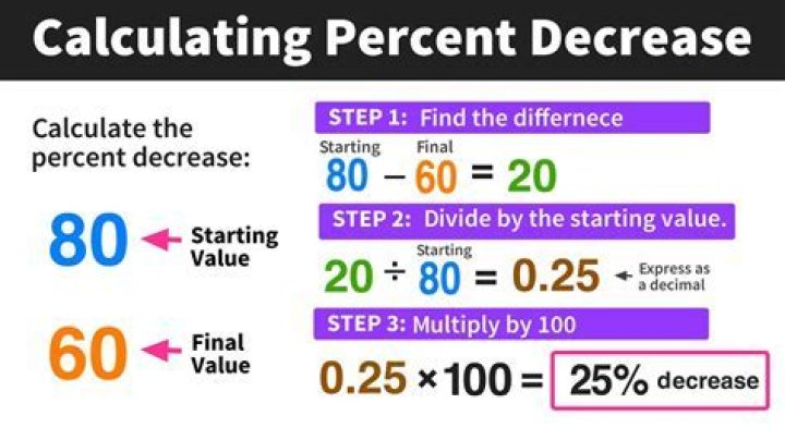 How do you calculate EROEI?