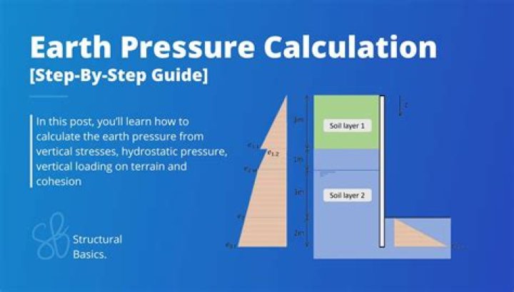 How do you calculate wind load pressure?
