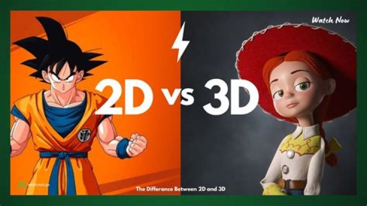 How do you convert 2D movies to 3D polarized?