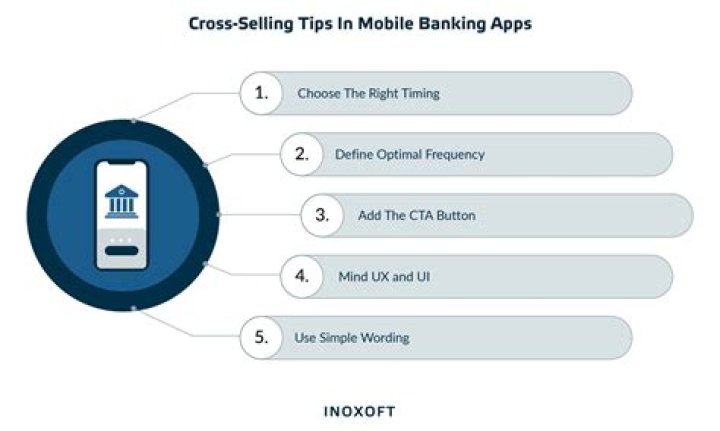 How do you cross sell in banking?
