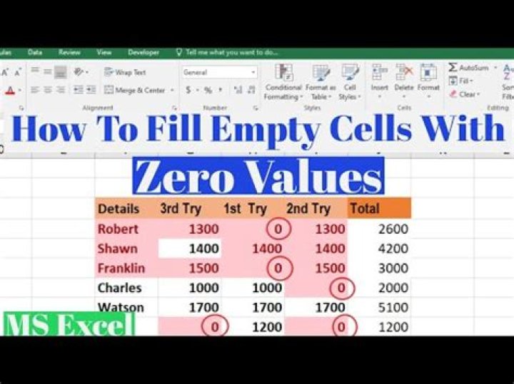 How do you deal with zero values in data analysis?