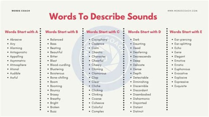 How do you describe eating sounds in writing?