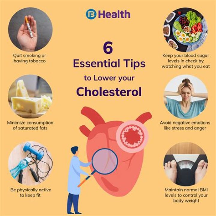 How do you feel if your cholesterol is high?