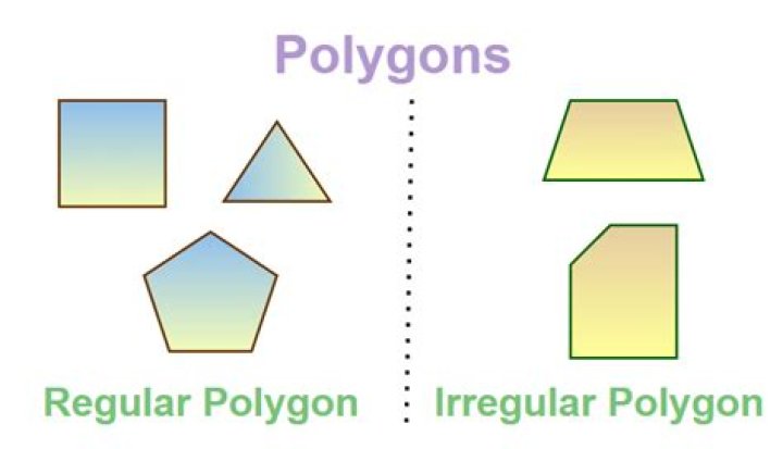 How do you find the center of a polygon in ArcGIS?