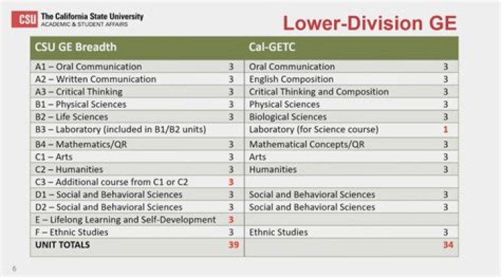 How do you get a cougar course CSUSM?