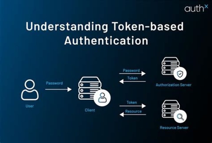 How do you get auth tokens?