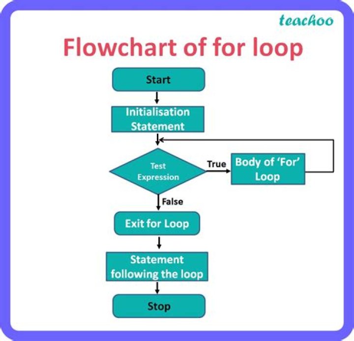 How do you loop a variable in Matlab?