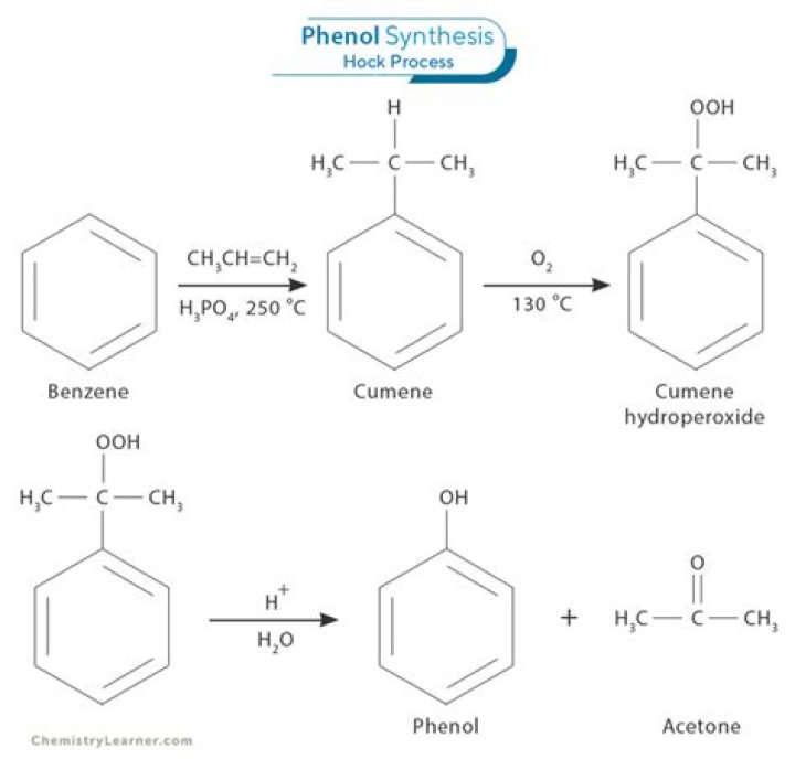 How do you make enone?