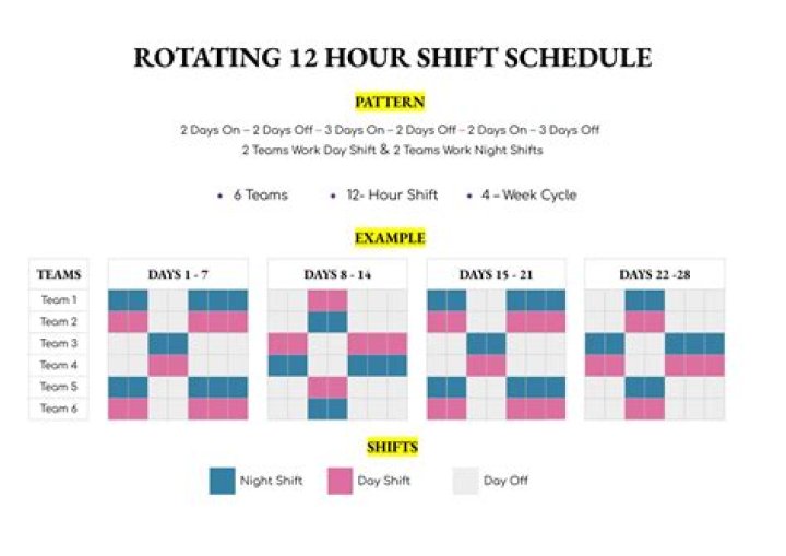 How do you schedule a 4 12 hour shift?