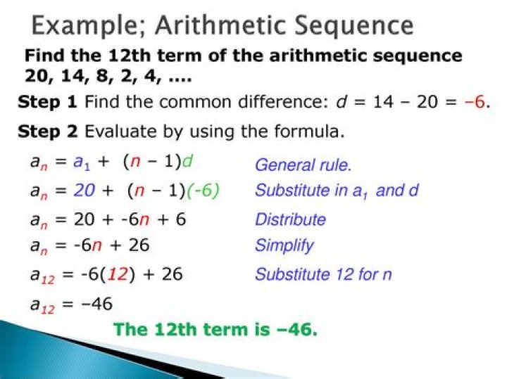 How do you write an arithmetic sequence in algebra?