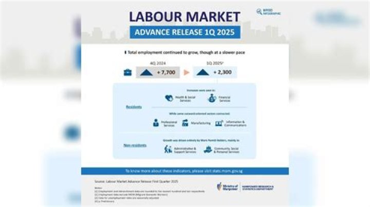 How does education act as a signal in the Labour market?