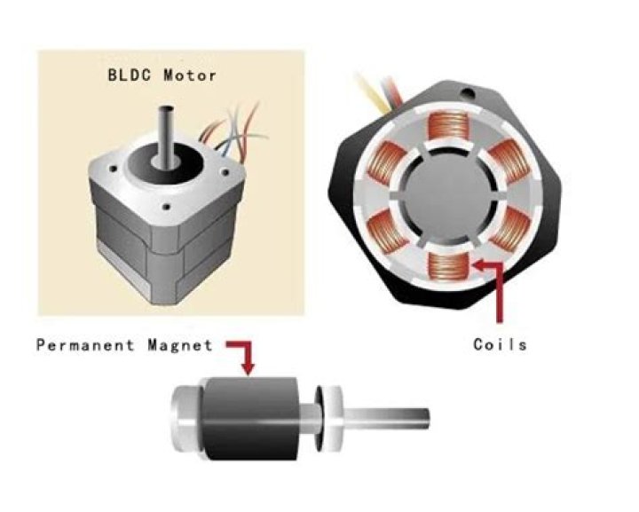 How is Bldc calculated?