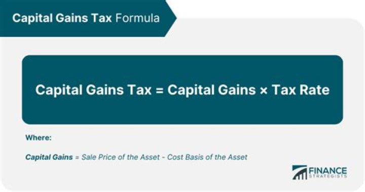 How is capital gains tax calculated on property in Australia?