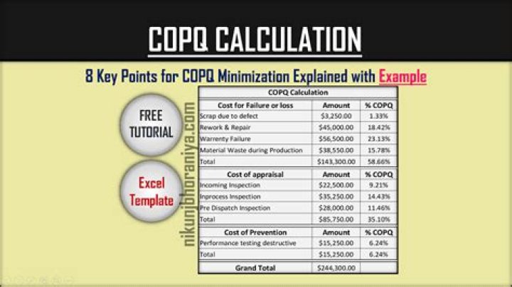 How is COPQ calculated?