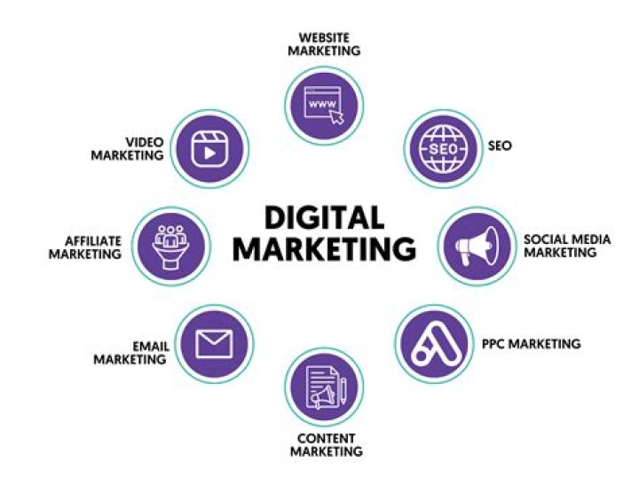 How is digital marketing measurable?