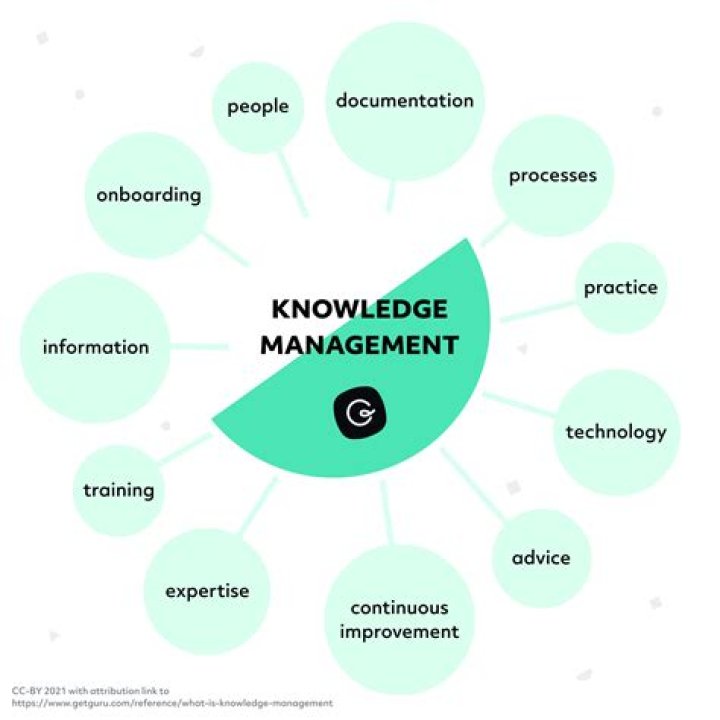 How is knowledge management relevant to the public service?
