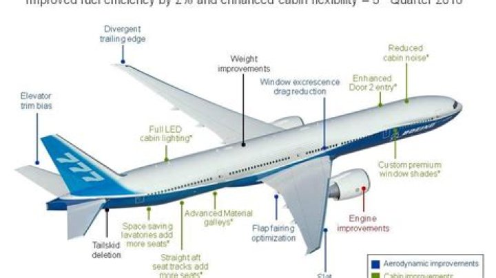 How long does it take Boeing to make an airplane?